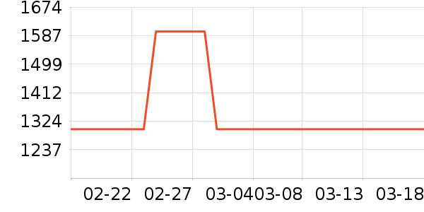 RICHVISION��ʾ����ʷ�۸�