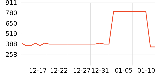 ������Я/�ƶ���Դ��ʷ�۸�