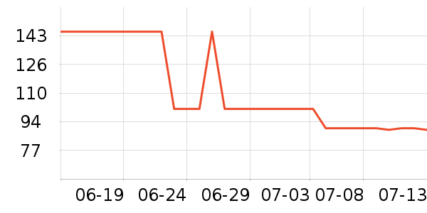 ��̤�˶��п�/������ʷ�۸�