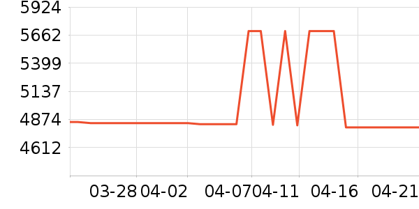 ����������ʷ�۸�