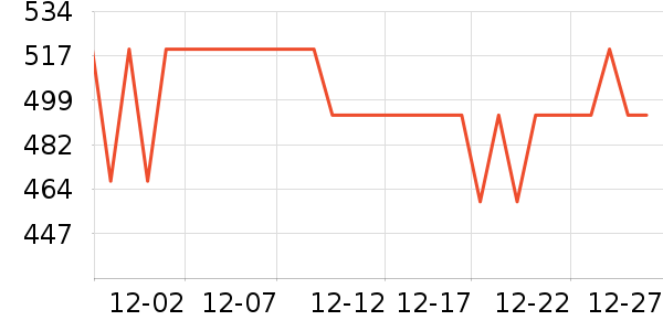 ����ʿ�綯������ʷ�۸�