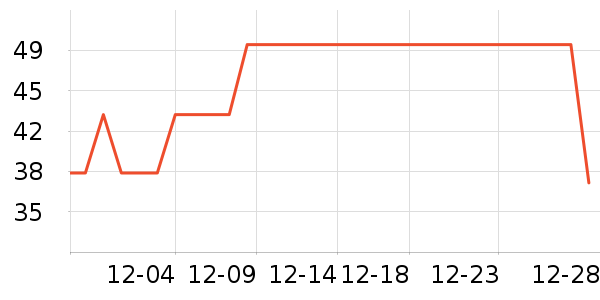 ��ɯ������ʷ�۸�