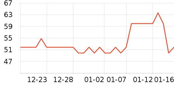 ŷ��ţ��/��Ʒ��ʷ�۸�