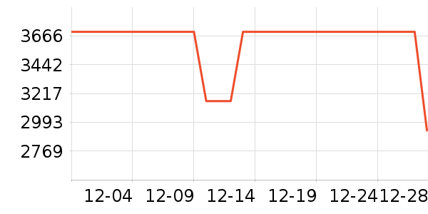 ��èʥ�����������ʷ�۸�