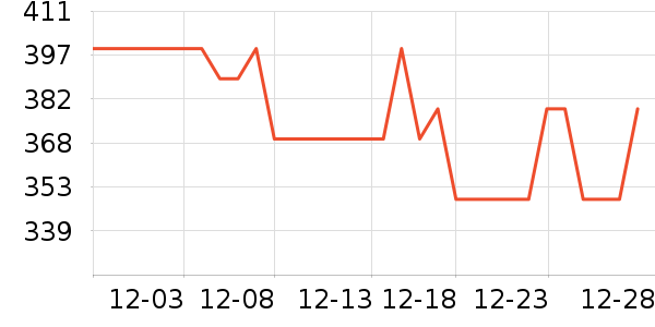 ѩ�з����޷���ʷ�۸�