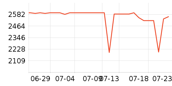 ƻ�������ֱ���ʷ�۸�