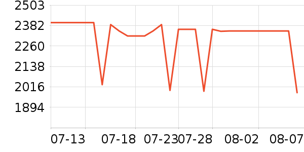 ƻ�������ֱ���ʷ�۸�