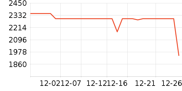 ƻ�������ֱ���ʷ�۸�