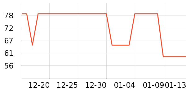 ��ζ�������ʷ�۸�