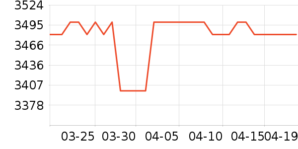 ƻ�������ֱ���ʷ�۸�