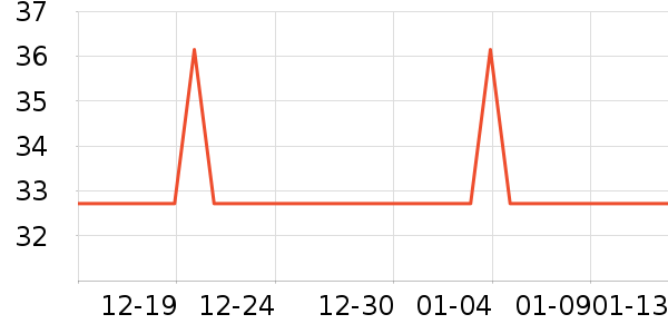 ����ֽ����ʷ�۸�