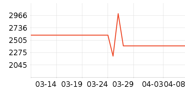 ƻ�������ֱ���ʷ�۸�