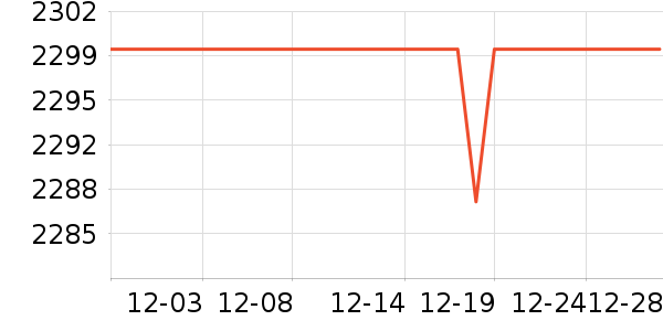 ƻ�������ֱ���ʷ�۸�