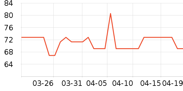 ��������ʷ�۸�