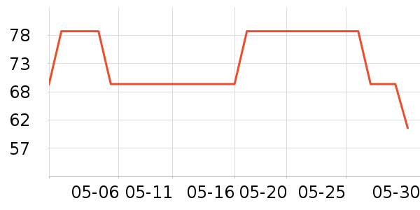 �����ֻ�ɢ������ʷ�۸�