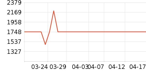 ƻ�������ֱ���ʷ�۸�