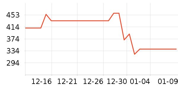 �����ؾ�ˮ����ʷ�۸�