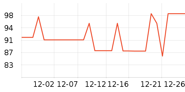 361���˶�Ь��ʷ�۸�