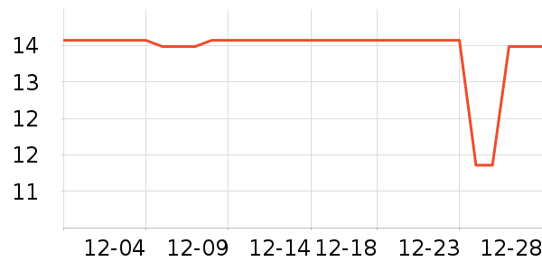 ��ʳ����/������ʷ�۸�