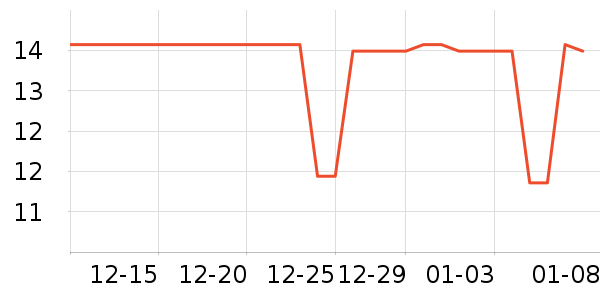 ��ʳ����/������ʷ�۸�