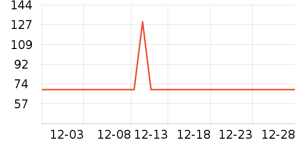 ��������Ӫ��������ʷ�۸�