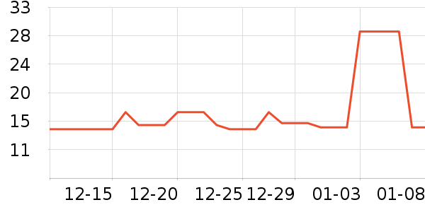 �Ա���ȫ������ʷ�۸�