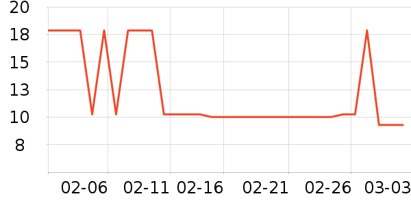 �ʳ�������/������ʷ�۸�