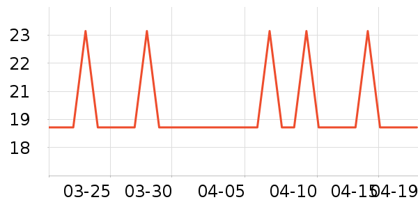 �����س�������������ʷ�۸�