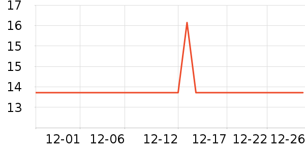 �ֶ�����������ʷ�۸�