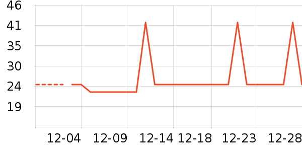 �Ź�������ʷ�۸�