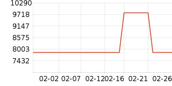 Ůʽ���޷���ʷ�۸�