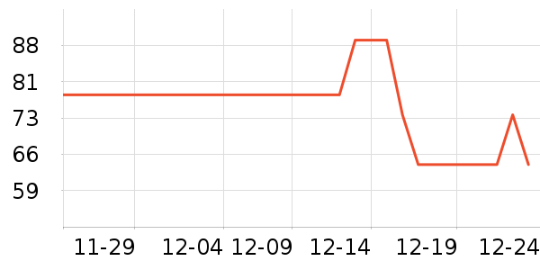 ���ĸ�ʱ������/����/������ʷ�۸�