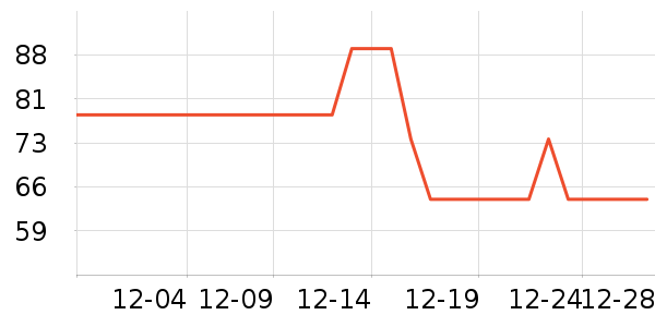 ���ĸ�ʱ������/����/������ʷ�۸�