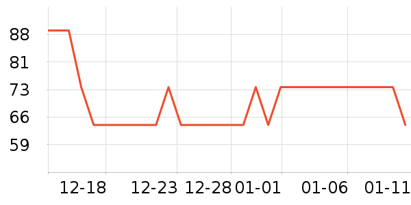 ���ĸ�ʱ������/����/������ʷ�۸�