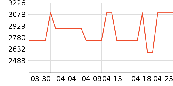 �����ֿ�����������ʷ�۸�