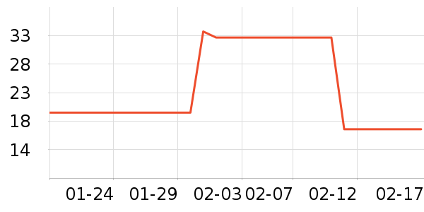 ����ά����/������/����п����ʷ�۸�