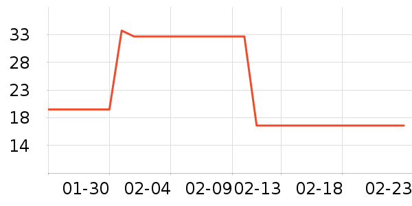 ����ά����/������/����п����ʷ�۸�