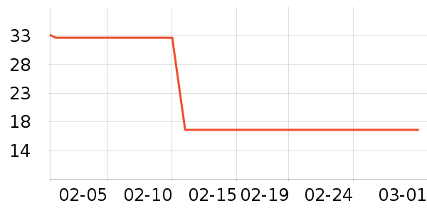 ����ά����/������/����п����ʷ�۸�