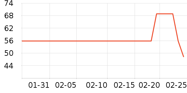 LUCKY TRENDY˫��Ƥ����ʷ�۸�