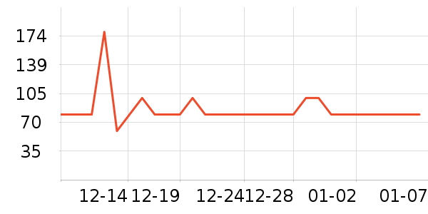 �������۵�/�����ʷ�۸�