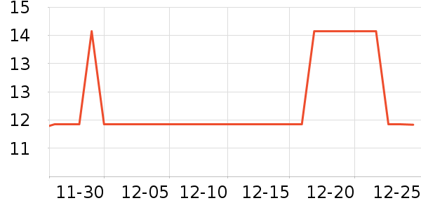 ��Ȥ�Ѹ��/������ʷ�۸�