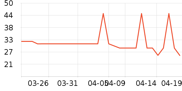 �����沿������ʷ�۸�