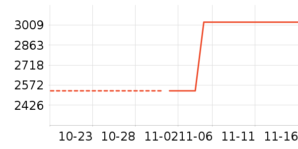 ������������ʷ�۸�