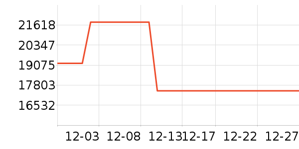 �޿�ɽ�س�/��·����ʷ�۸�