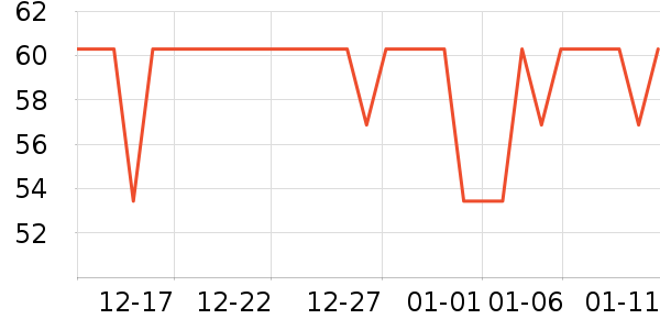 С��������ʷ�۸�