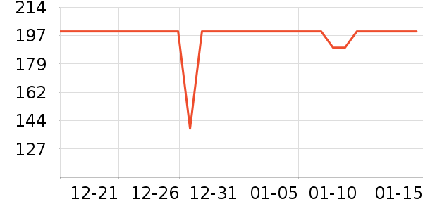 ����������/��ͯ������ʷ�۸�