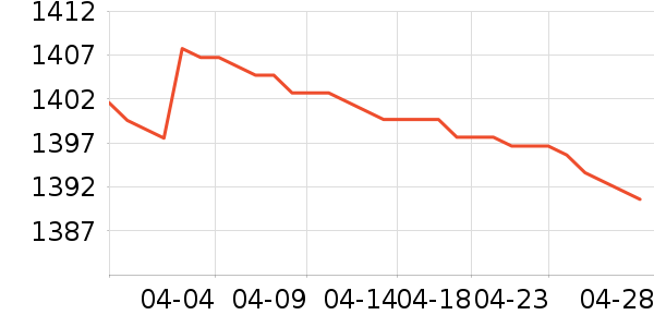 ���ζ���ˮ��ʷ�۸�