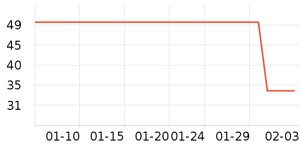 ��������/������ʷ�۸�