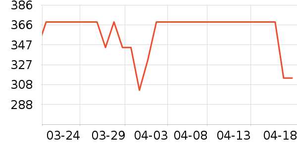 ���ߵ�������ʷ�۸�