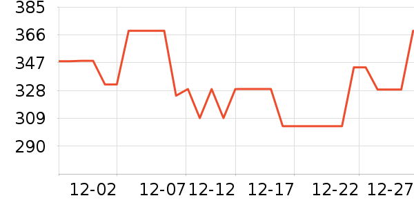 ������������ʷ�۸�